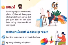 Một số nghề cơ bản trong giáo dục nghề nghiệp cho học sinh-sinh viên