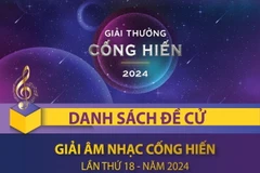 Những gương mặt nghệ sỹ được đề cử Giải thưởng Âm nhạc cống hiến 2024