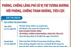 Coi phòng chống lãng phí là nhiệm vụ ngang hàng với phòng chống tham nhũng