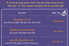 Chi tiết mức án sơ thẩm của 34 bị cáo trong vụ Vạn Thịnh Phát giai đoạn 2