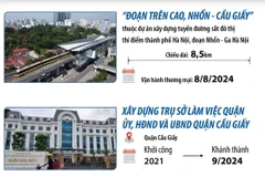 Một số công trình tiêu biểu chào mừng 70 năm Ngày Giải phóng Thủ đô