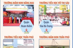 Những công trình trường học chào mừng kỷ niệm 70 năm Ngày Giải phóng Thủ đô