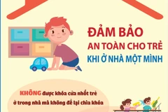 Những điều lưu ý để đảm bảo an toàn cho trẻ khi ở nhà một mình