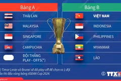 Kết quả bốc thăm ASEAN Cup 2024: Việt Nam cùng bảng với Indonesia
