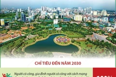 Hà Nội hoàn thiện hệ thống chính sách xã hội đa tầng, toàn diện, bao trùm