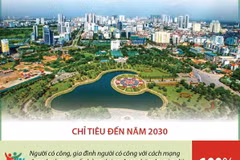 Hà Nội hoàn thiện hệ thống chính sách xã hội đa tầng, toàn diện, bao trùm