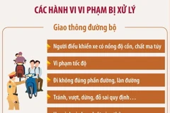 Từ 15/12, mở cao điểm bảo đảm trật tự, an toàn trên các tuyến giao thông cả nước