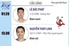 Olympic Paris 2024: Lịch thi đấu của Đoàn thể thao Việt Nam ngày 31/7-1/8