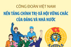 Công đoàn Việt Nam: 95 năm không ngừng lớn mạnh