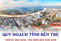 Tầm nhìn đến năm 2050, Bến Tre là tỉnh phát triển thịnh vượng