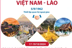 Mối quan hệ hữu nghị vĩ đại, đoàn kết đặc biệt và hợp tác toàn diện Việt Nam-Lào