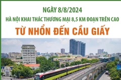 Tuyến đường sắt đô thị đoạn Nhổn-Ga Hà Nội chính thức vận hành thương mại