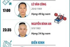 Paralympic Paris 2024: Đoàn Việt Nam thi đấu 2 môn Cử tạ và Điền kinh ngày 4/9