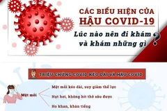 [Infographics] Các biểu hiện cho thấy bạn có thể bị hậu COVID-19