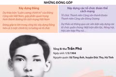 Trần Phú - Tổng Bí thư đầu tiên, nhà lý luận xuất sắc của Đảng