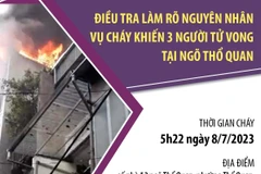 Điều tra làm rõ nguyên nhân vụ cháy khiến 3 người tử vong ở Thổ Quan