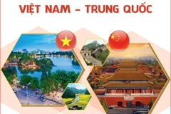 Quan hệ Đối tác Hợp tác Chiến lược Toàn diện Việt Nam-Trung Quốc