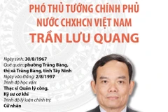 Tiểu sử Phó Thủ tướng Chính phủ nước CHXHCN Việt Nam Trần Lưu Quang