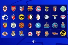 Xác định xong 32 đội bóng góp mặt ở vòng bảng Champions League