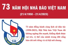 [Infographics] 73 năm Hội Nhà báo Việt Nam - Những dấu mốc quan trọng