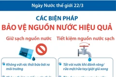 Ngày Nước thế giới 22/3: Các biện pháp bảo vệ nguồn nước hiệu quả