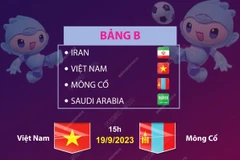 [Infographics] Lịch thi đấu tại ASIAD 19 của Tuyển Olympic Việt Nam