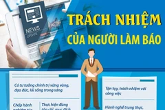 [Infographics] Người làm báo cần xác định trách nhiệm của mình