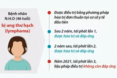 Lần đầu Việt Nam kết hợp 2 kỹ thuật chuyên sâu điều trị ung thư hạch