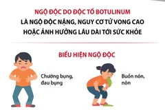 [Infographics] Cách phòng tránh ngộ độc thực phẩm do độc tố botulinum