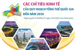Các chỉ tiêu kinh tế của Quy hoạch tổng thể quốc gia đến năm 2030