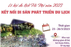 Lễ hội du lịch Hà Nội năm 2023: Kết nối di sản phát triển du lịch