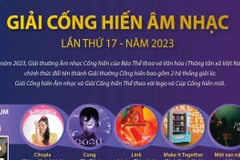 Danh sách Đề cử chính thức của Giải Cống hiến Âm nhạc 2023