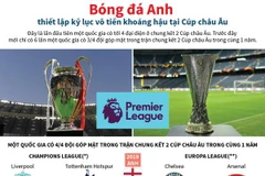 Những quốc gia từng có 3 đại diện tại 2 trận chung kết Cúp châu Âu