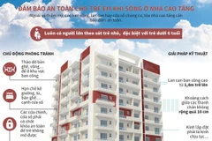 [Infographics] Đảm bảo an toàn cho trẻ em khi sống ở nhà cao tầng