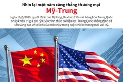 [Infographics] Nhìn lại một năm căng thẳng thương mại Mỹ-Trung