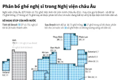[Infographics] Phân bổ ghế nghị sỹ trong Nghị viện châu Âu