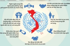 Bảy ưu tiên của Việt Nam tại Hội đồng Bảo an nhiệm kỳ 2020-2021