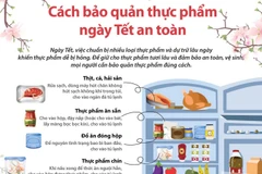 [Infographics] Cách bảo quản thực phẩm ngày Tết an toàn