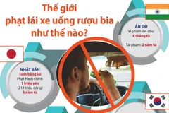 [Infographics] Thế giới phạt lái xe uống rượu bia như thế nào?