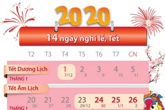 [Infographics] 14 ngày nghỉ lễ và Tết trong năm 2020