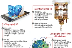 [Infographics] Những xu hướng công nghệ thế giới năm 2020
