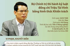 Kỷ luật ông Triệu Tài Vinh bằng hình thức Khiển trách