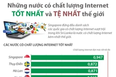 Những nước có chất lượng Internet tốt nhất và tệ nhất thế giới
