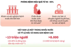 [Infographics] Tầm soát và điều trị sớm bệnh tật trước sinh và sơ sinh