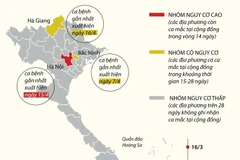 [Infographis] Đề xuất 59 tỉnh thành thuộc nhóm nguy cơ thấp 