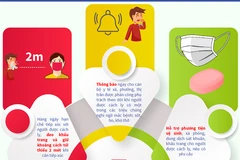 [Infographics] Hướng dẫn biện pháp cách ly phòng, chống virus corona