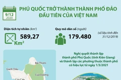 [Infographics] Phú Quốc là thành phố đảo đầu tiên của Việt Nam