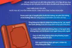 [Infographics] Những nội dung chính trong hiến pháp sửa đổi của Nga