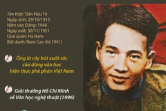[Infographics] Chân dung và sự nghiệp của nhà văn Nam Cao
