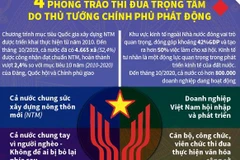 [Infographics] Các phong trào thi đua yêu nước thời kỳ mới